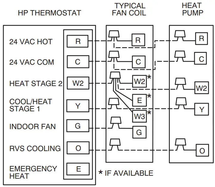 arrier 25HBC5 Single Stage Heat Pumps with Puron Refrigerant - FIG 12