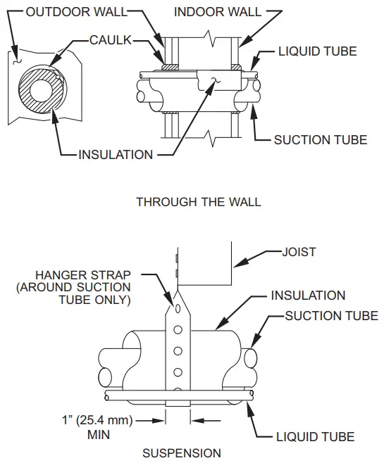 arrier 25HBC5 Single Stage Heat Pumps with Puron Refrigerant - FIG 2