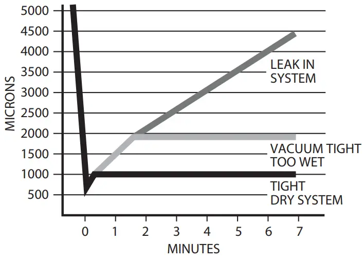 arrier 25HBC5 Single Stage Heat Pumps with Puron Refrigerant - FIG 9