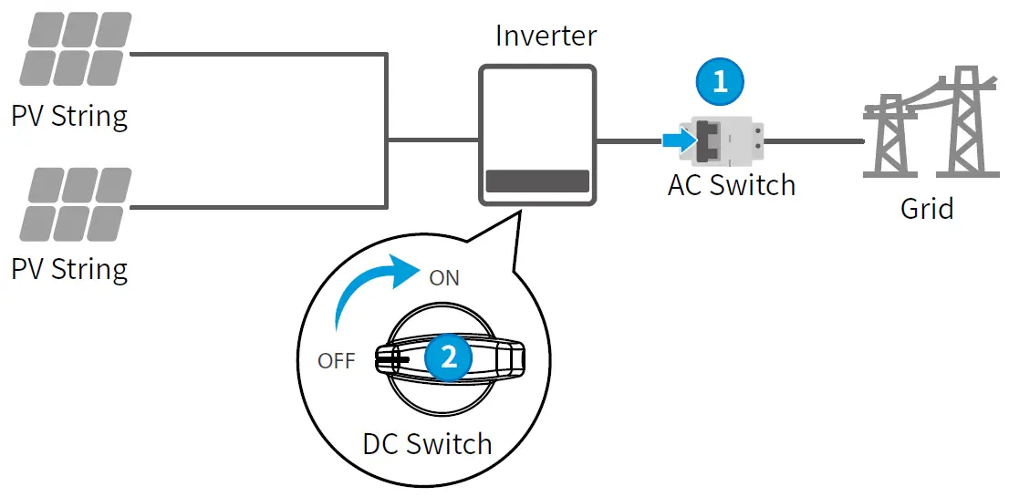 GOODWE-SMT-Series-36KW-On-Grid-Inverter-FIG-19