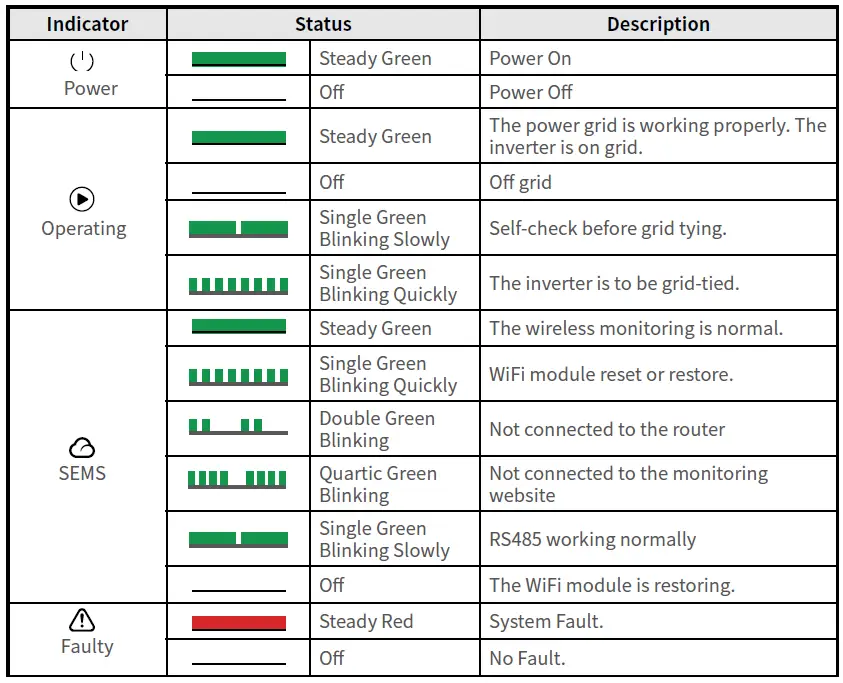 GOODWE-SMT-Series-36KW-On-Grid-Inverter-FIG-20
