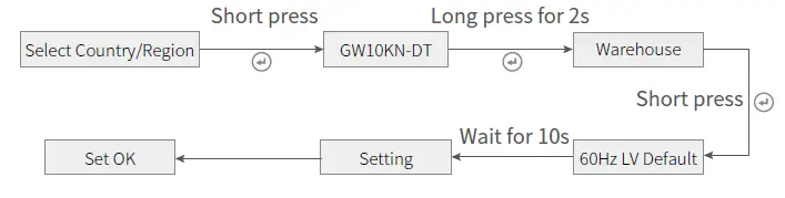 GOODWE-SMT-Series-36KW-On-Grid-Inverter-FIG-21