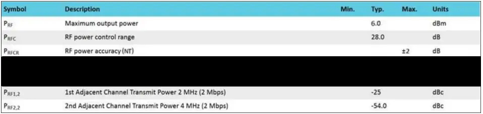 ASUS MPRFMODULE1 2.4G Proprietary BLE Module - Fig 10