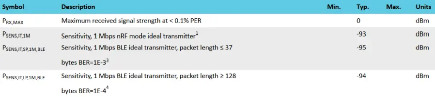 ASUS MPRFMODULE1 2.4G Proprietary BLE Module - Fig 11