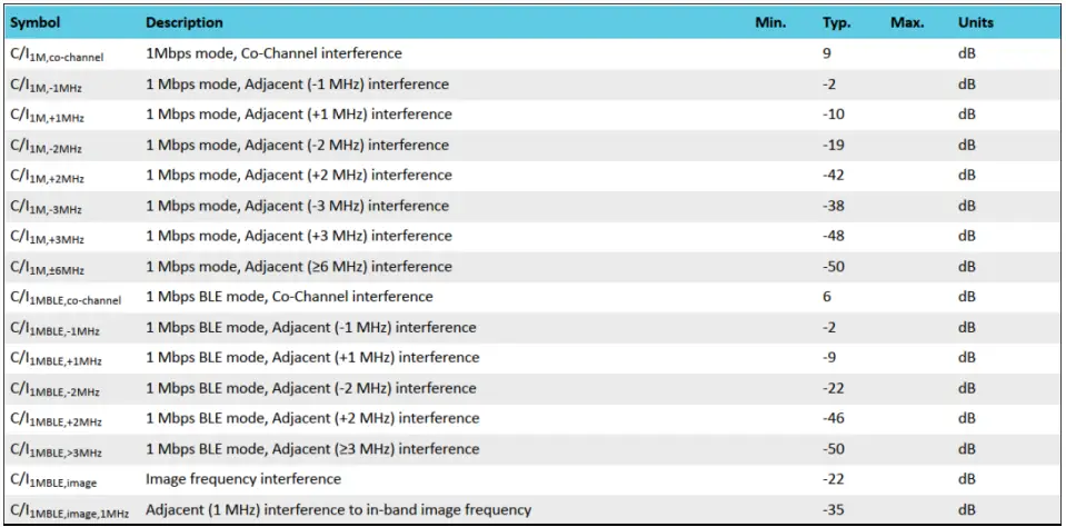 ASUS MPRFMODULE1 2.4G Proprietary BLE Module - Fig 12