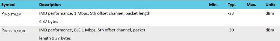 ASUS MPRFMODULE1 2.4G Proprietary BLE Module - Fig 13