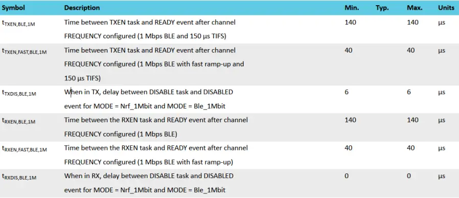 ASUS MPRFMODULE1 2.4G Proprietary BLE Module - Fig 14
