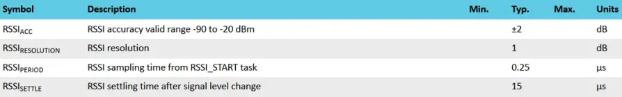 ASUS MPRFMODULE1 2.4G Proprietary BLE Module - Fig 15