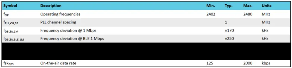 ASUS MPRFMODULE1 2.4G Proprietary BLE Module - Fig 16