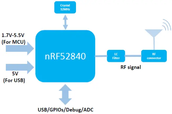 ASUS MPRFMODULE1 2.4G Proprietary BLE Module - Fig 5