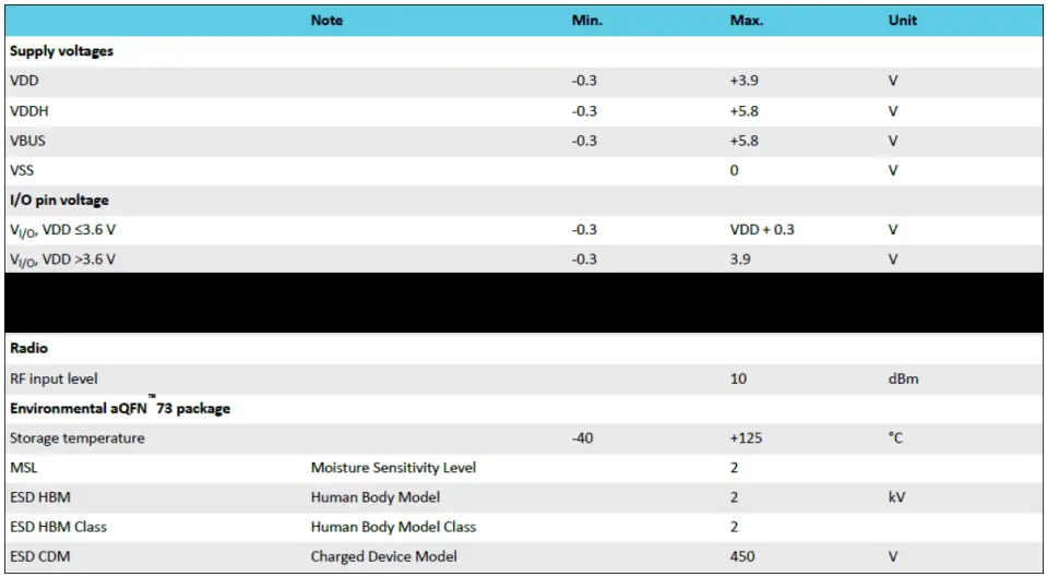 ASUS MPRFMODULE1 2.4G Proprietary BLE Module - Fig 6