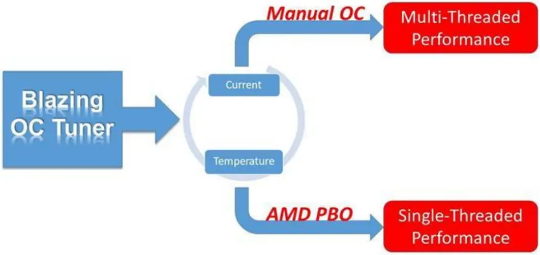 ASRock Blazing OC Tuner - Overview