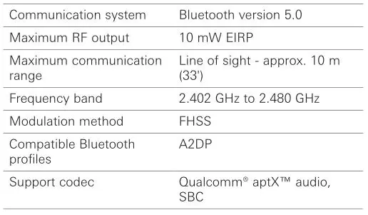 Automatic Wireless Turntable AT-LP60XBT - Communication specifications
