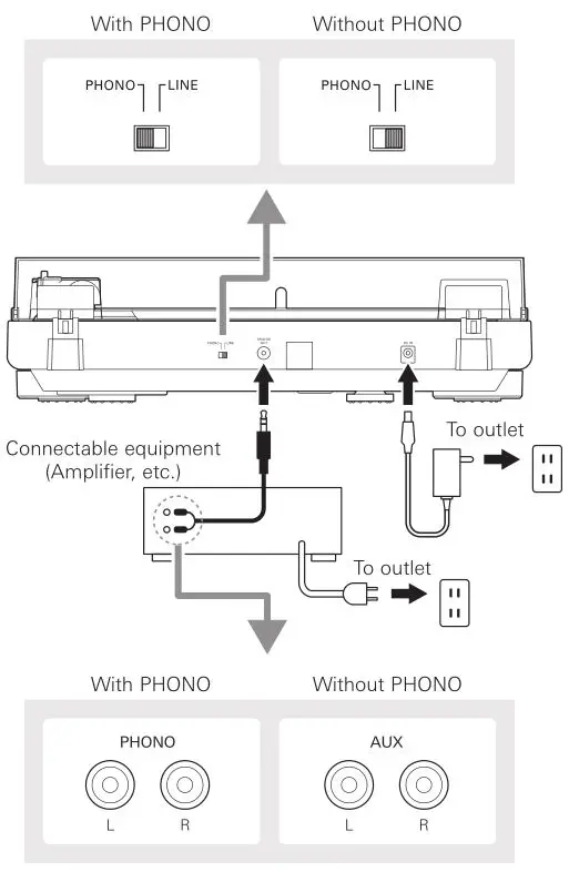 Automatic Wireless Turntable AT-LP60XBT - Connecting the device