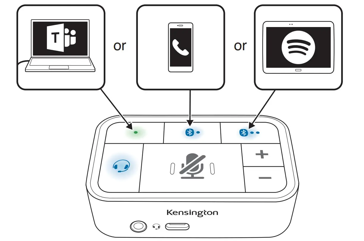 Kensington K83300WW Universal 3-in-1 Pro Audio Headset Switch - Figure 10