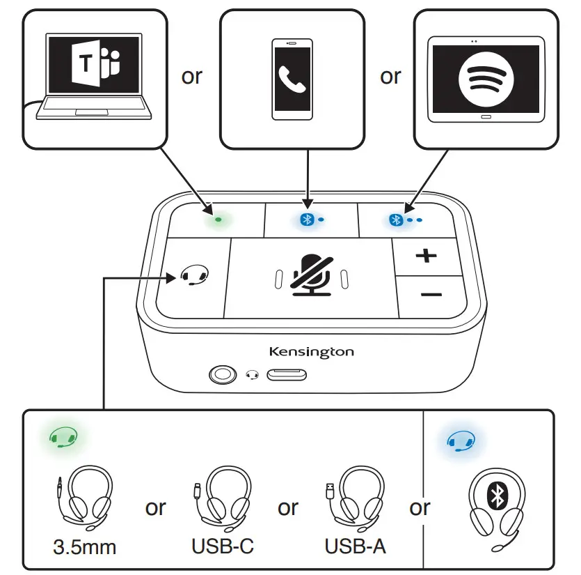Kensington K83300WW Universal 3-in-1 Pro Audio Headset Switch - Figure 20