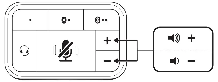 Kensington K83300WW Universal 3-in-1 Pro Audio Headset Switch - Figure 26
