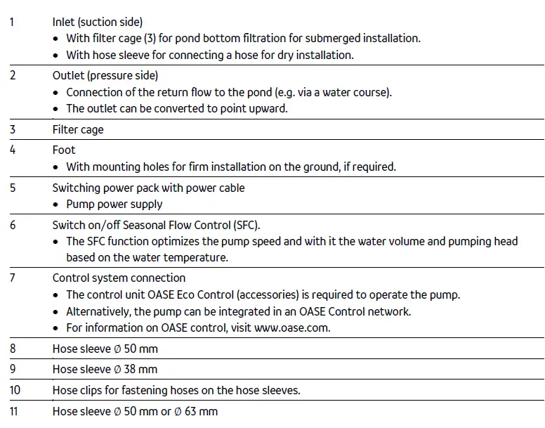 Oase-AquaMax-Eco-Expert-FIG-5