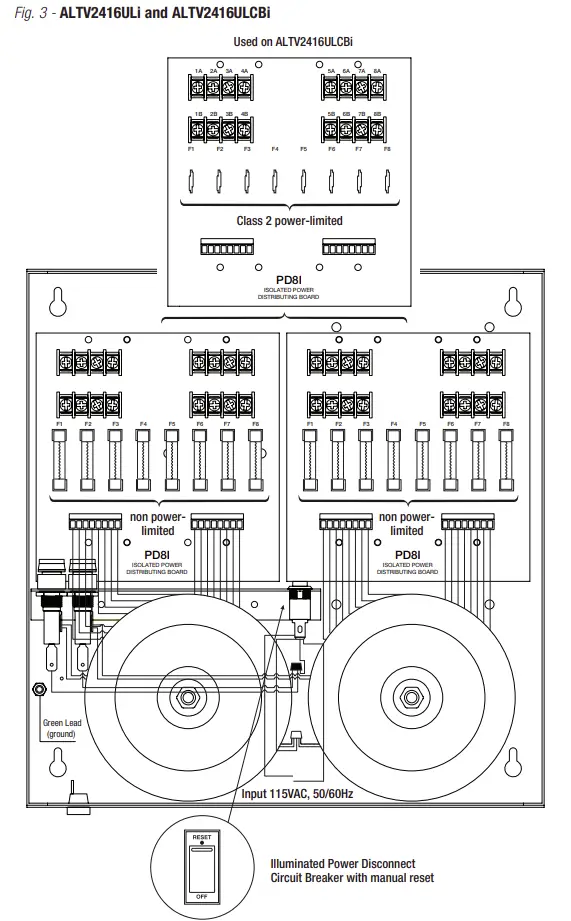Fig. 3 - ALTV2416ULi and ALTV2416ULCBi