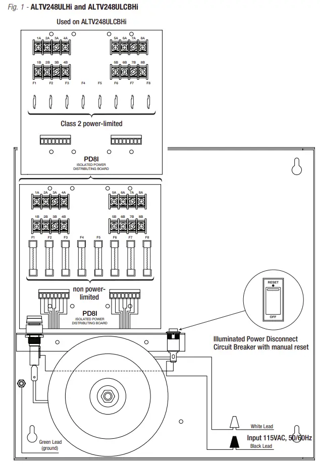 Fig. 1 - ALTV248ULHi and ALTV248ULCBHi