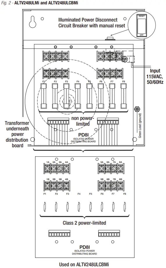 Fig. 2 - ALTV248ULMi and ALTV248ULCBMi