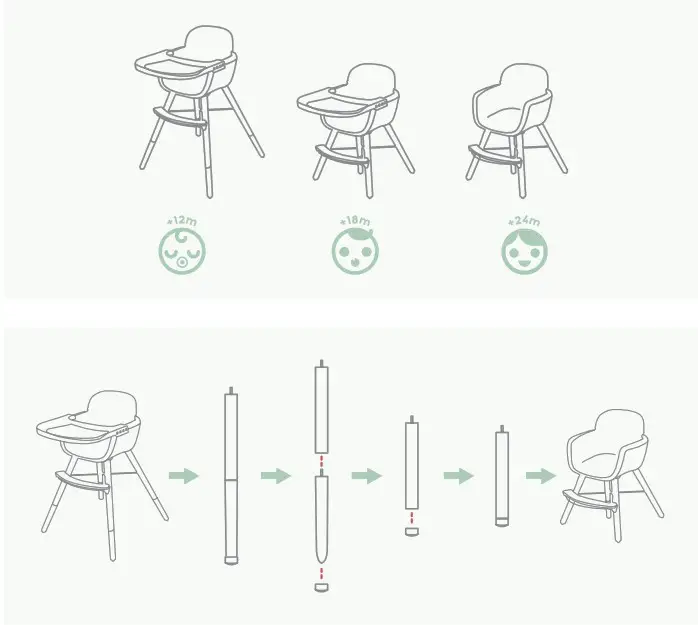 beeloom Throne 4 in 1 Convertible High Chair - Parts 2