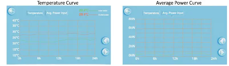 EVO HEAT CS-i Commercial Inverter Series Heat Pump 14