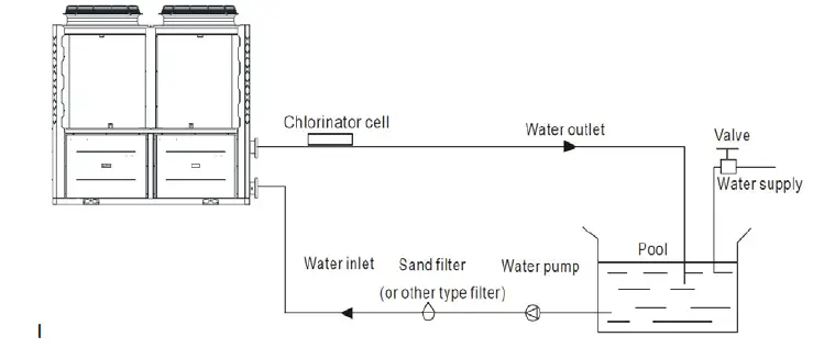 EVO HEAT CS-i Commercial Inverter Series Heat Pump 5