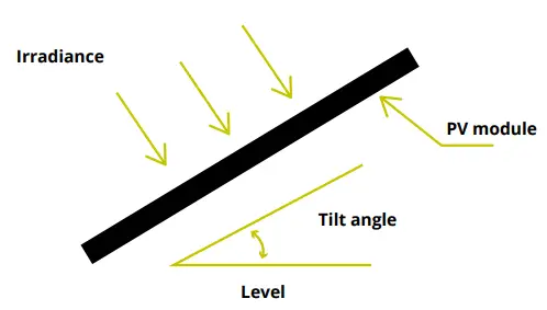 Selection of inclination