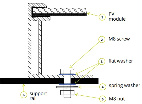 Screw bolts fasten method 