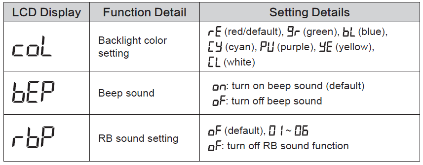 AnyTone-GRACES-CB-Radio-FIG-14
