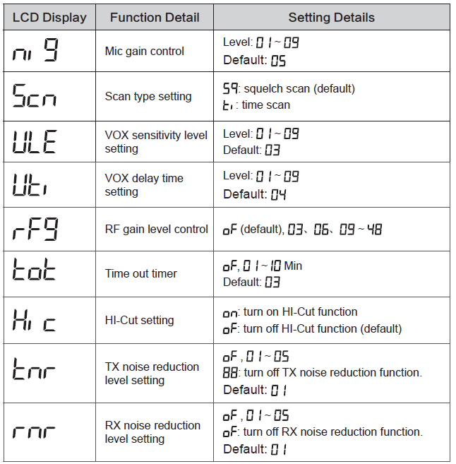 AnyTone-GRACES-CB-Radio-FIG-15