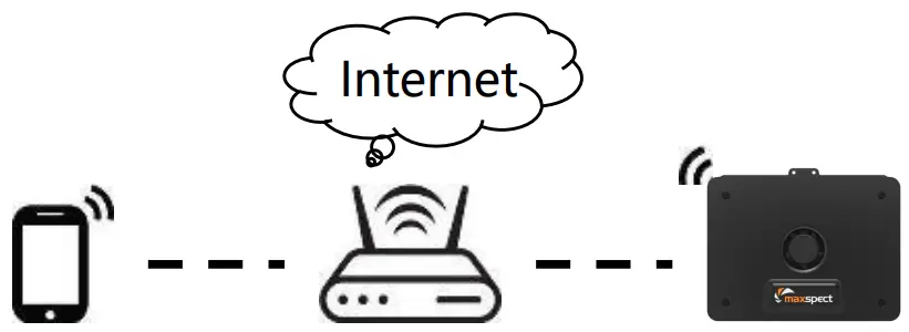 maxspect MJ L165 Jump LED - Figure 7
