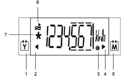 SIEMENS WSx6 Ultrasonic Heat and Cooling Meter 5