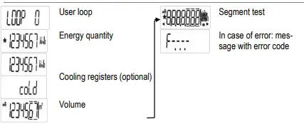 SIEMENS WSx6 Ultrasonic Heat and Cooling Meter 6