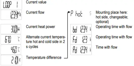SIEMENS WSx6 Ultrasonic Heat and Cooling Meter 7