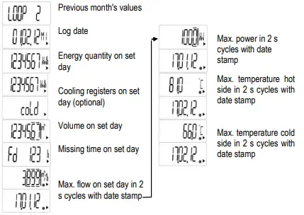SIEMENS WSx6 Ultrasonic Heat and Cooling Meter 8