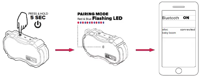 ALTEC-LANSING-Baby-Boom-Rugged-Bluetooth-FIG-4