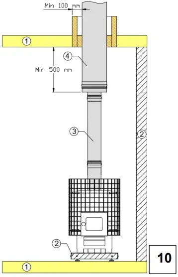Stove connection to a double wall