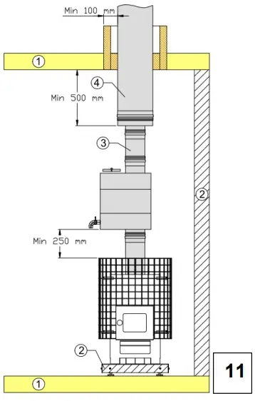 Stove connection to a double wall Vilpra