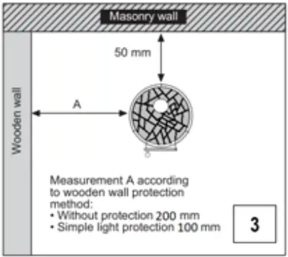 Protection of sidewalls fig 3