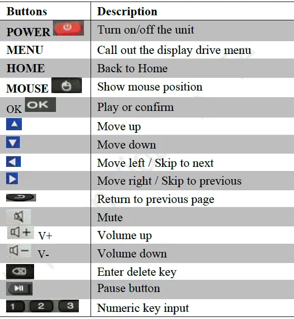 Shenzhen-Yidaheng-Technology-YDH-H43SL01-FIG-3