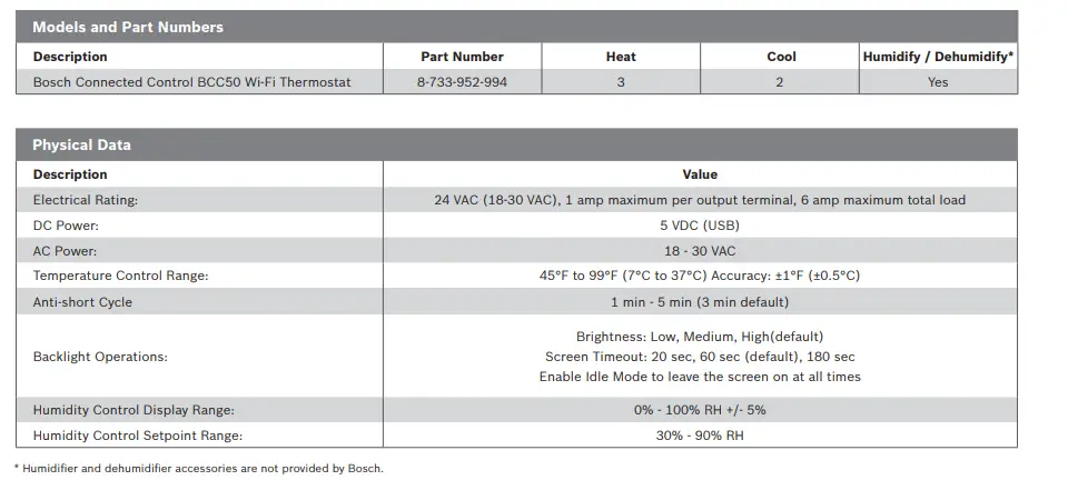 Bosch-Thermotechnology-BCC50-Wi-Fi-Thermostat-Fig-2