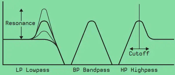 BASTL Soffpop Sp II Portable Experimental Analog Synth - FILTER