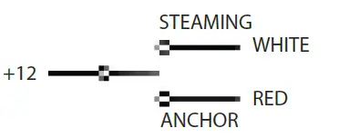 SEAVIEW-LTBLED12-Light -Bar-Tops-13