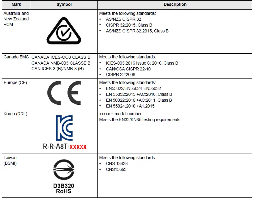 Lenovo-ThinkSystem-RAID-540-8i-PCIe-Gen4-12Gb-Adapter-FIG-3