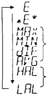 Scigiene IR41X Thermometer - Press Mode Key