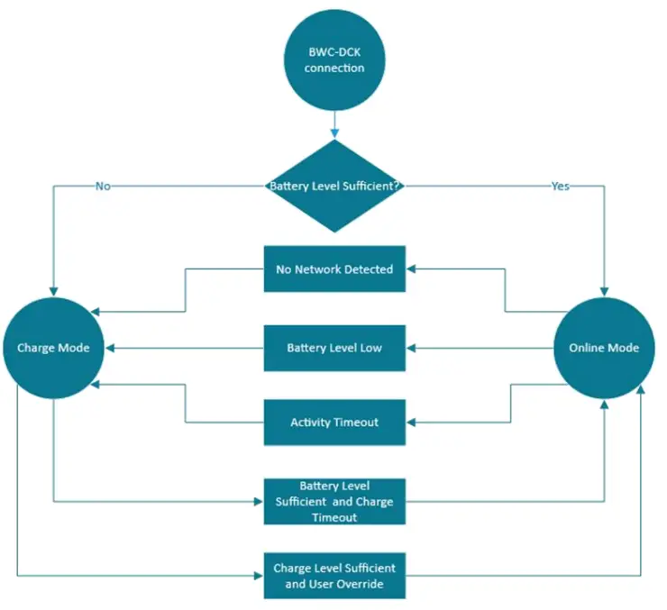PERCEPT DCK Series Docking Stations-fig5