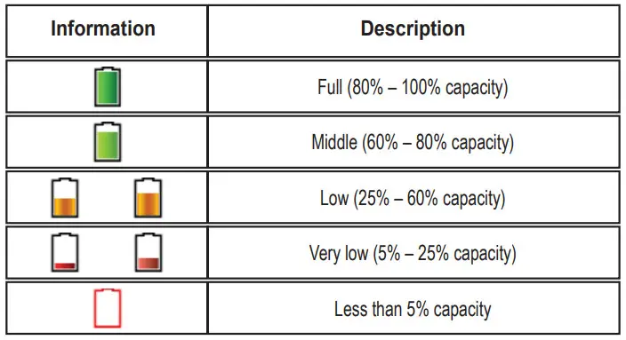 Motorola MTP6650 Tetra Portable Two-Way - Battery Capacity Information