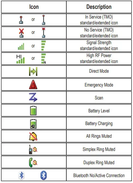Motorola MTP6650 Tetra Portable Two-Way - Icons